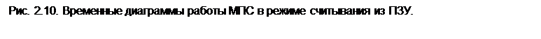 Надпись: Рис. 2.610. Временные диаграммы работы МПС в режиме считывания из ПЗУ.

