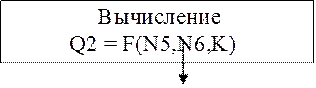                 Вычисление
           Q2 = F(N5,N6,K)
