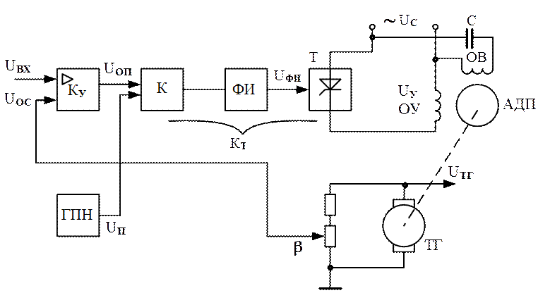 Схема подключения адп 1362