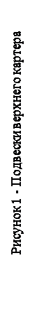 Надпись: Рисунок 1 - Подвески верхнего картера