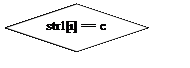 Блок-схема: решение: str1[i] == c