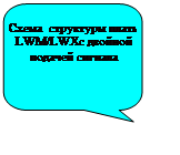 Скругленная прямоугольная выноска: Схема  структуры платы LWM/LWX с двойной подачей сигнала

