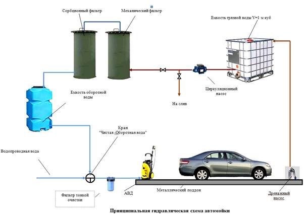 gidravlicheskaya-shema-avtomoyki