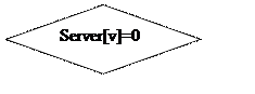 Блок-схема: решение: Server[v]=0