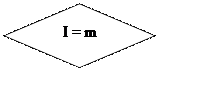 Блок-схема: решение: I = m