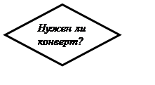 Ромб: Нужен ли конверт?