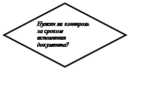 Ромб: Нужен ли контроль за сроком исполнения документа?