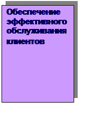 Надпись: Обеспечение эффективного обслуживания клиентов