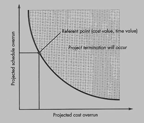 Figure 5.4. Risk Referent Level