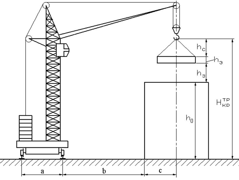 Расчетная схема крана