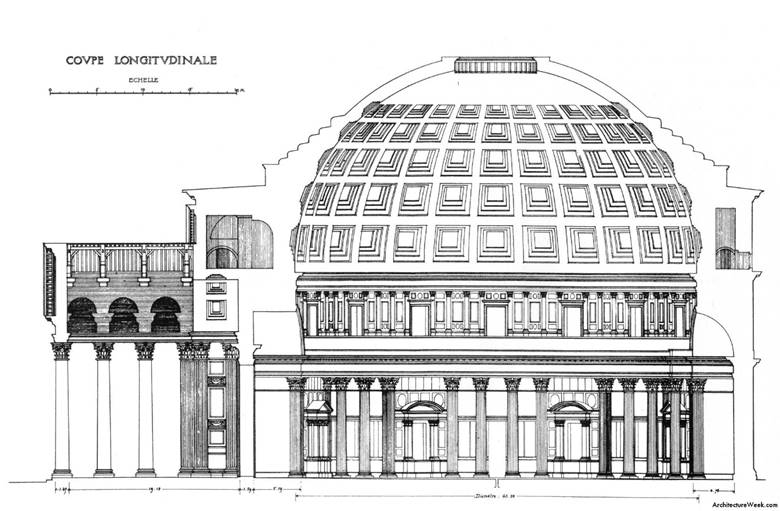 https://art200cuestacollege.files.wordpress.com/2012/03/pantheon-section.jpg