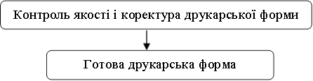 Контроль якості і коректура друкарської форми,Готова друкарська форма