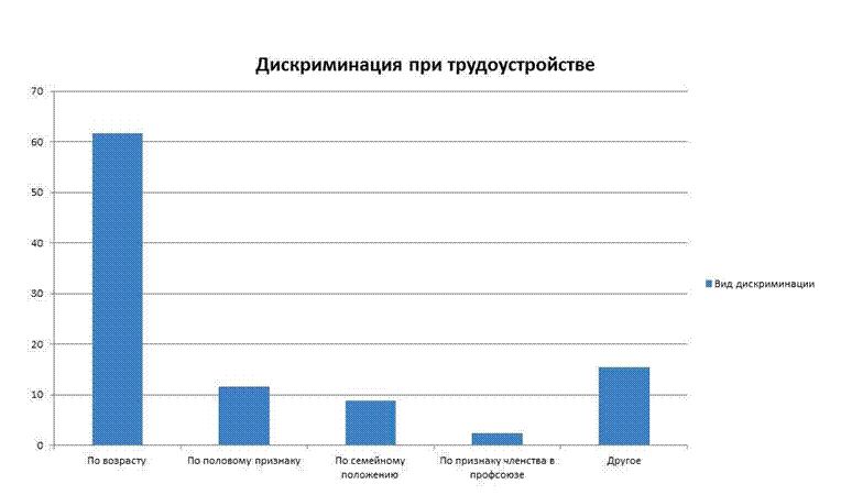 Рисунок 