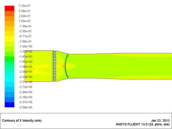 Generator_priamoi32_iter_1m_X_Velocity.jpg