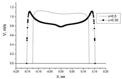 X_Velocity_Koleno_bez_podogreva_1m.jpg