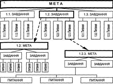 http://www.ukrreferat.com/lib/pedagog/tehnologiya_naukovogo_doslidzhennya/4.files/image004.jpg