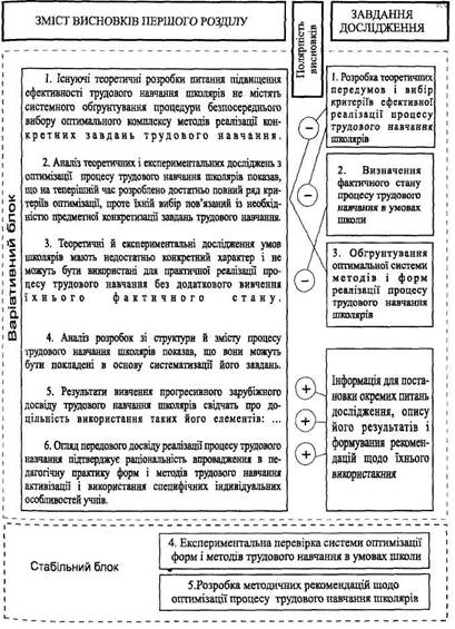 http://www.ukrreferat.com/lib/pedagog/tehnologiya_naukovogo_doslidzhennya/4.files/image006.jpg