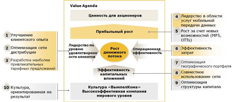 http://intranet.bee.vimpelcom.ru/images/uploaded/wyg_wyg_SPGWYG_100/wyg_wyg_SPGWYG_100_20130708092204633.jpg