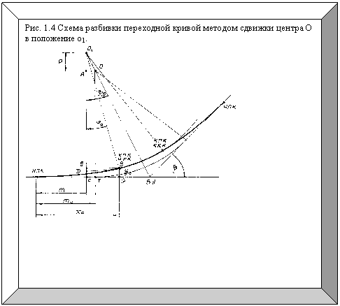 Багетная рамка: Рис. 1.4 Схема разбивки переходной кривой методом сдвижки центра О в положение о1.
 
