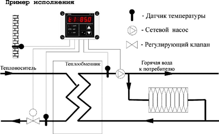 Примерная схема применения РУ-15