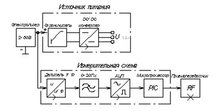 Рисунок 1-Функциональная схема устройства для съема аналоговой информации с электролизера