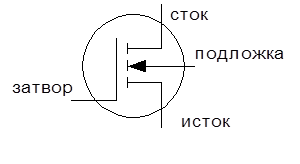 Затвор транзистора. Затвор Сток Исток n-канального транзистора. Полевые транзисторы затвор Исток Сток схема. Схема полевого транзистора затвор Исток. Затвор Исток Сток на транзисторе.