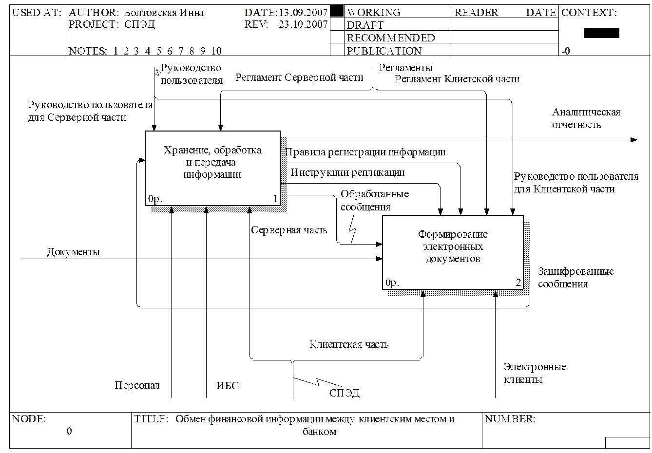 Ис поиск. Диаграмма декомпозиции idef0. Функциональная модель idef0 школы. Idef0 диаграмма уровни декомпозиции. Декомпозиция контекстной диаграммы idef0.