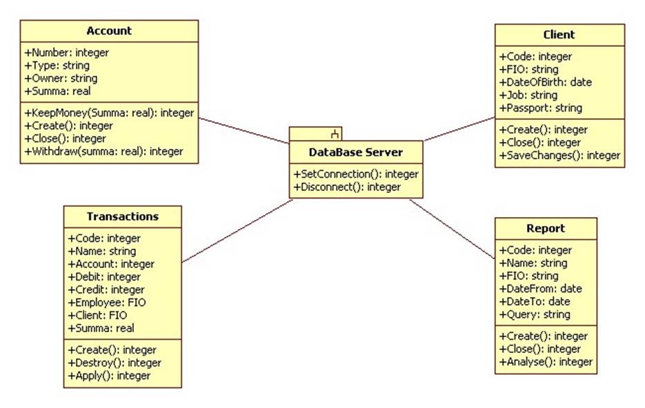 Uml диаграмма клиент сервер