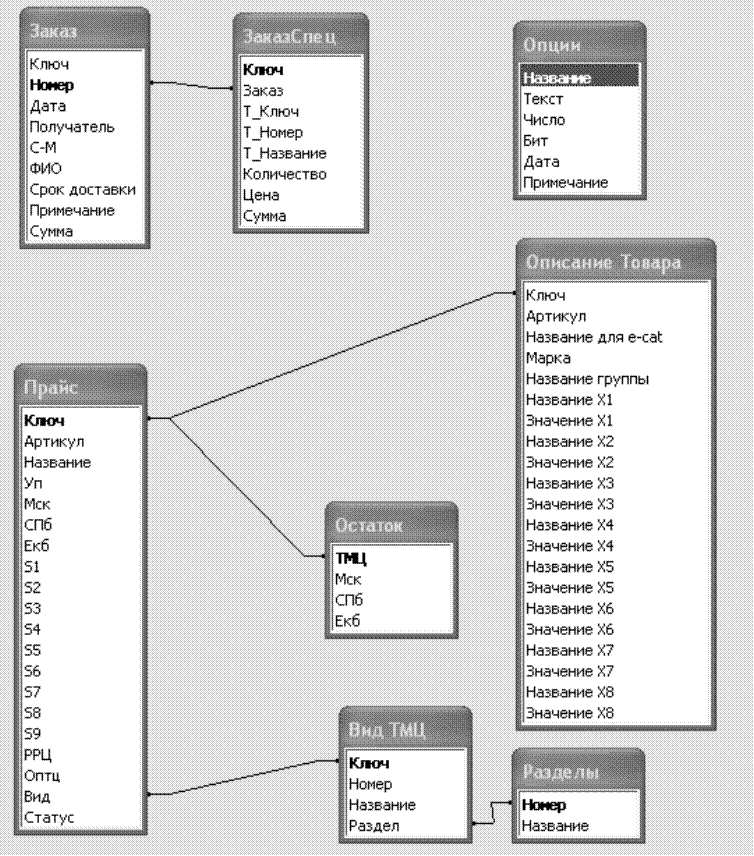 Ис бд. Схема БД r1. Визуализация схемы базы данных. Схема БД для чата. Схема базы данных магазина.