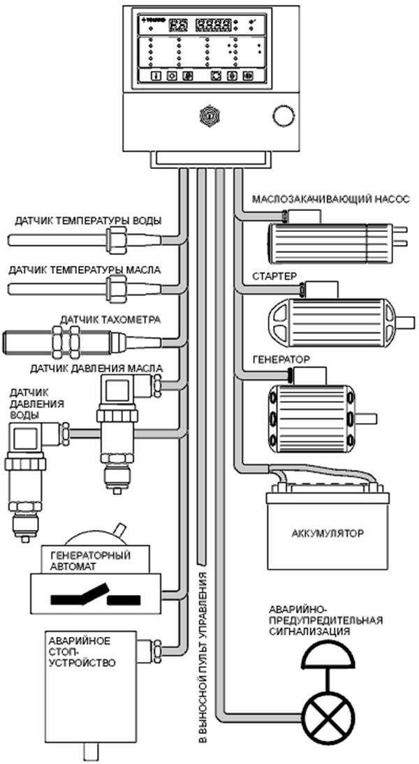 Схема автоматизации судового дизельгенератора
