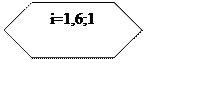 Блок-схема: подготовка: i=1,6;1