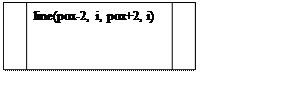 Блок-схема: типовой процесс: line(pox-2, i, pox+2, i)

