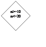 Блок-схема: решение: n>=10
n<=20
