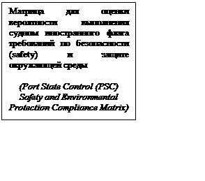 Подпись: Матрица для оценки вероятности выполнения судном иностранного флага требований по безопасности (safety) и защите окружающей среды 

(Port State Control (PSC) Safety and Environmental Protection Compliance Matrix)
