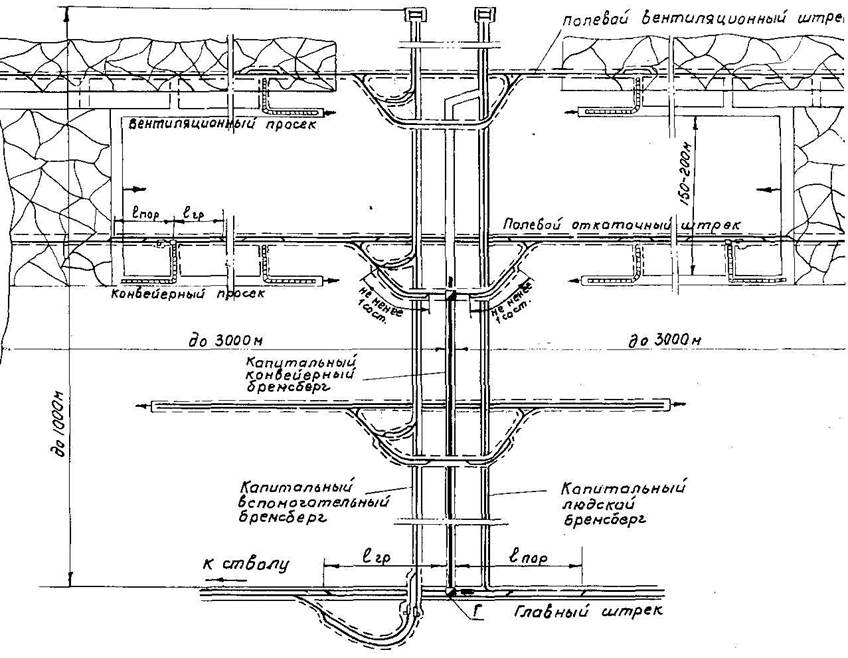 Схема рудной шахты