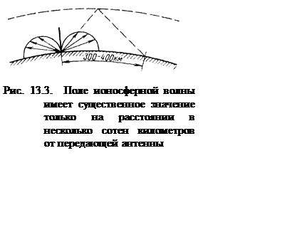 Подпись:  

Рис. 13.3.  Поле ионосферной волны имеет существенное значение только на расстоянии в несколько сотен километров от передающей антенны


