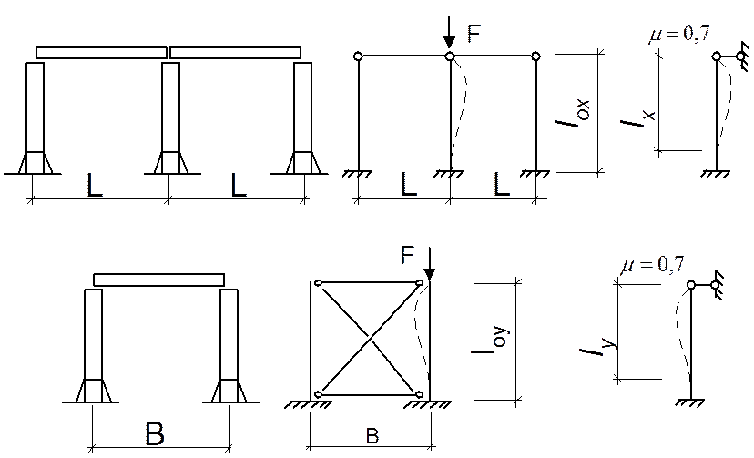 Изгиб колонны. Расчетная схема колонны каркасного здания. Расчетные длины жб колонн. Чертеж каркаса колонны. Расчетная схема внецентренно сжатой железобетонной колонны.