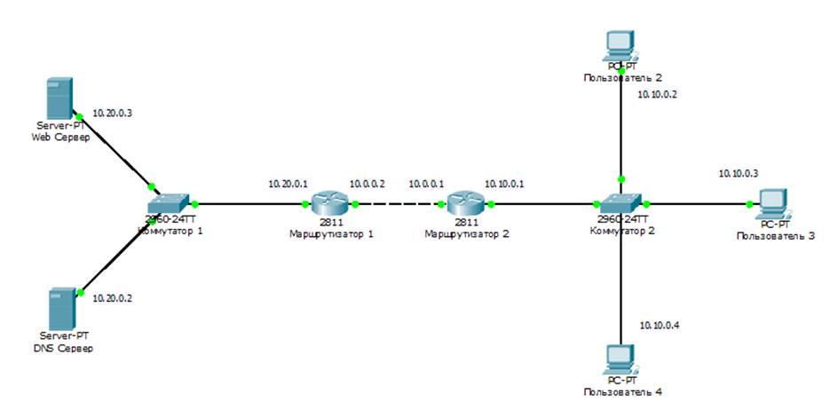 Как подключиться к cisco. Маршрутизация VLAN Cisco Packet Tracer. Маршрутизация VLAN топология. Схемы соединения Cisco Packet. Магистральный маршрутизатор Cisco Packet.