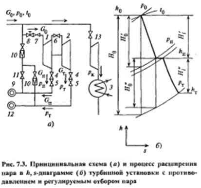 Кратность охлаждения