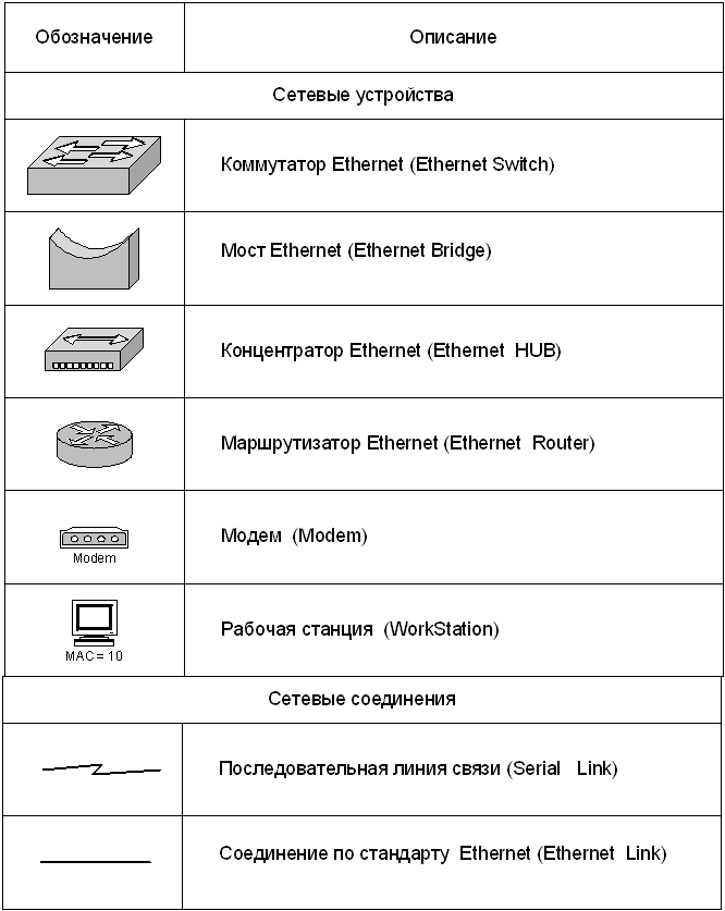 Обозначение компьютера на схеме