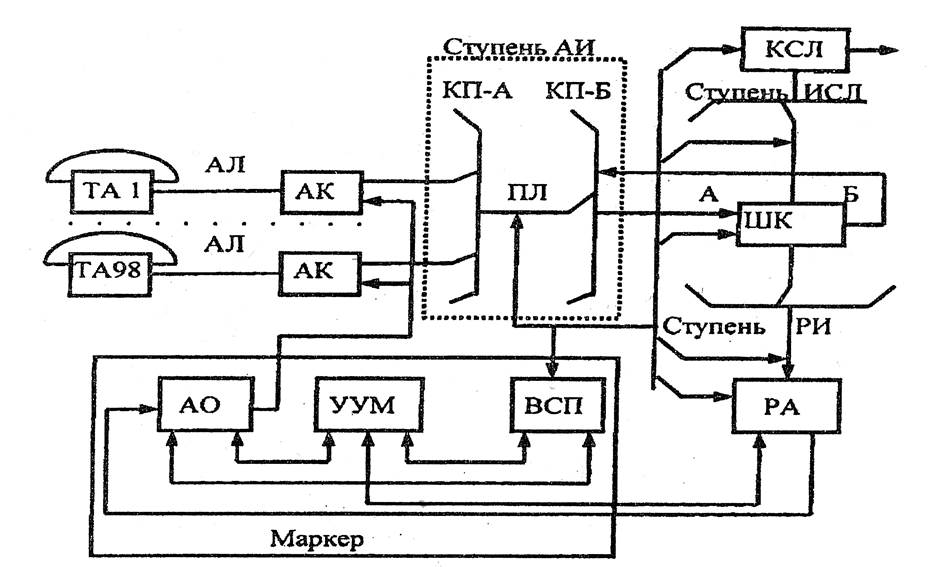 Структурная схема атскэ квант