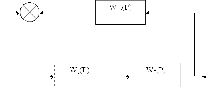 W10(P),W1(P),W7(P)