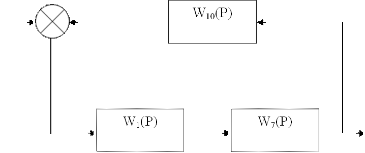 W10(P),W1(P),W7(P)