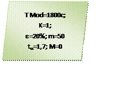 Параллелограмм: T Mod=1800c;
K=1; 
e=20%; m=50
ta=1,7; M=0
