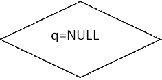 q=NULL