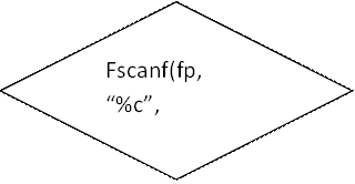 Fscanf(fp, “%c”,
&a)!=EOF)
