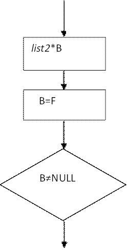 list2*B

,   B=F,B≠NULL