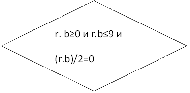 r. b≥0 и r.b≤9 и 
(r.b)/2=0
