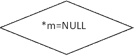 *m=NULL