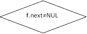 f.next≠NULL